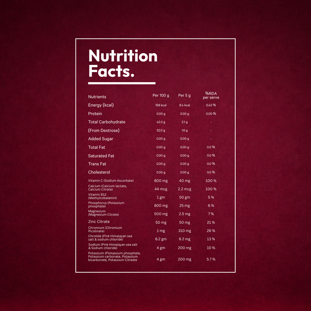 Nutrition facts label on a red background
