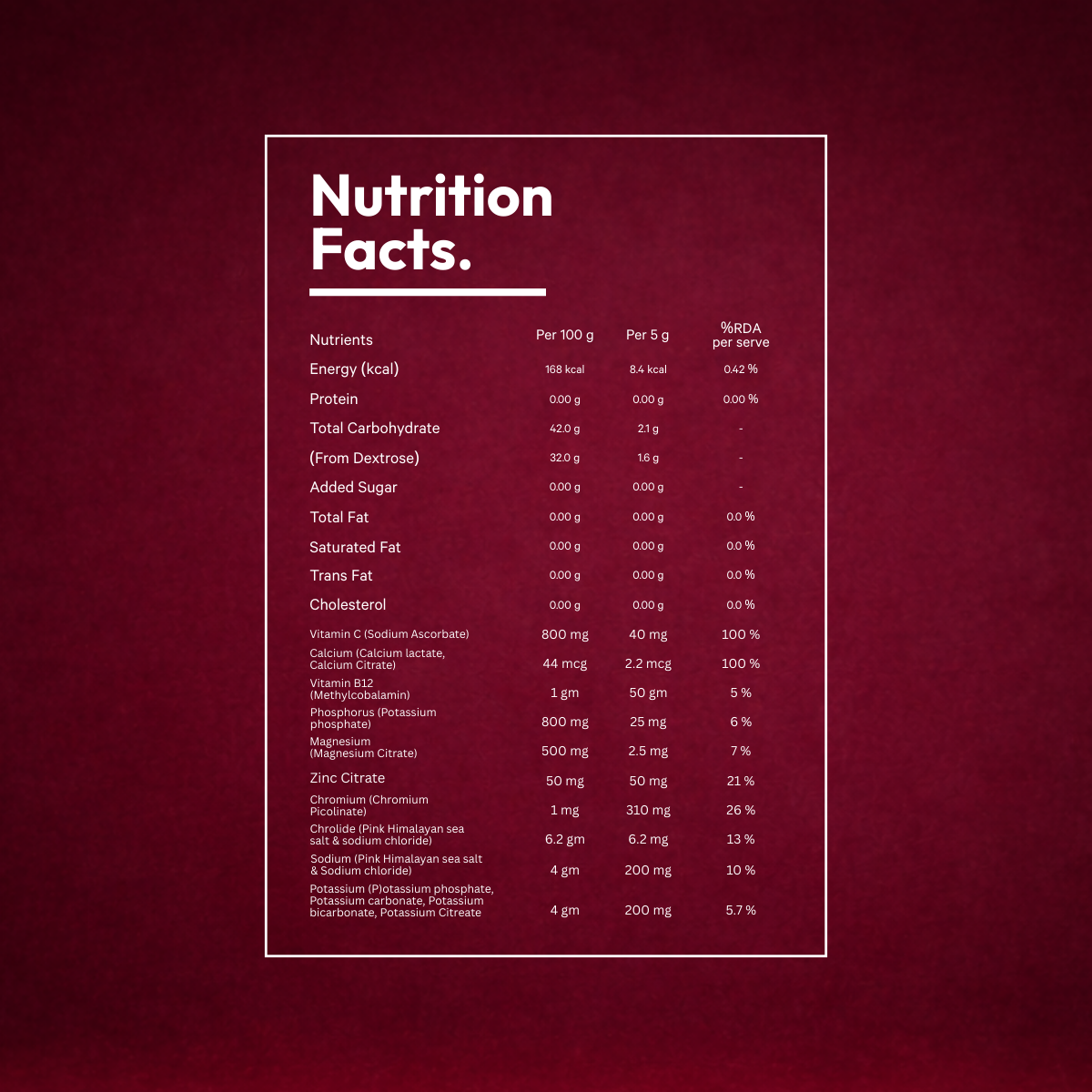 Nutrition facts label on a red background